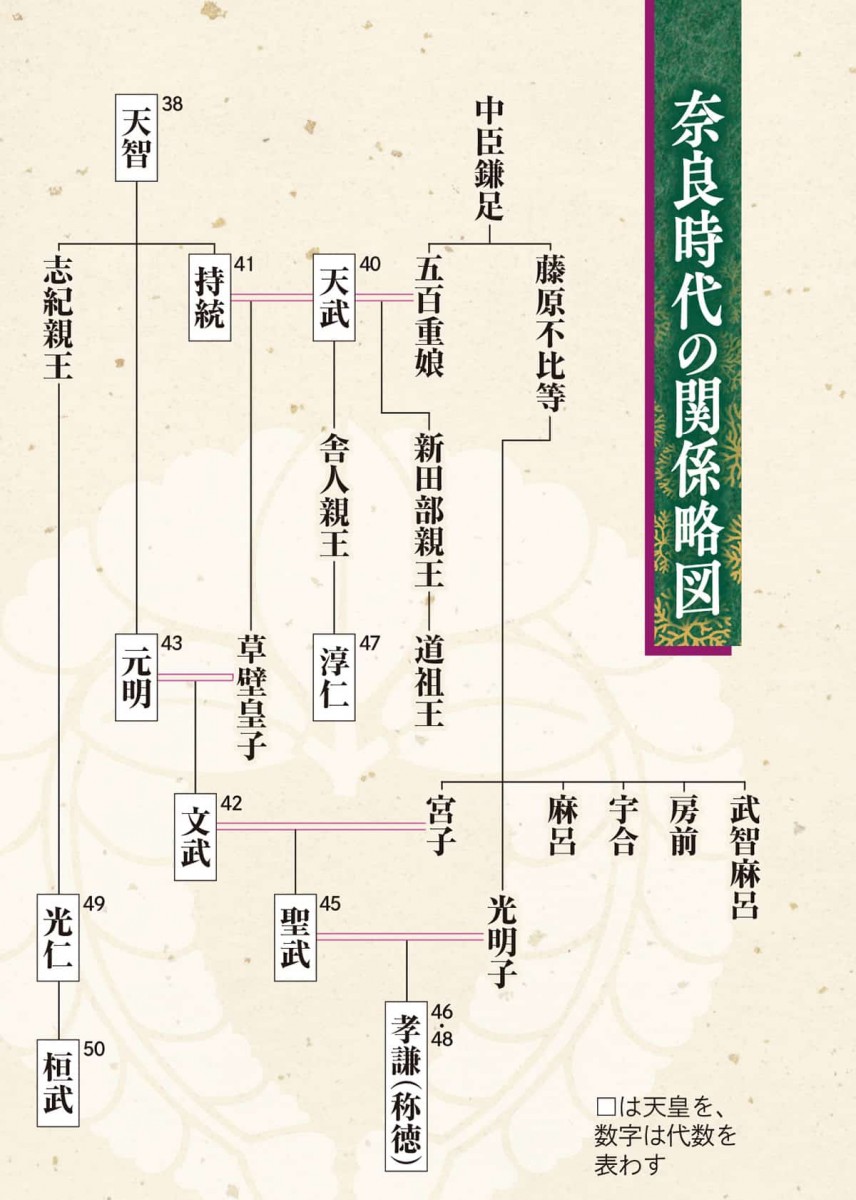 藤原一族の歴史 鎌足から道長へと至るまでの「光」と「影」 | スマート