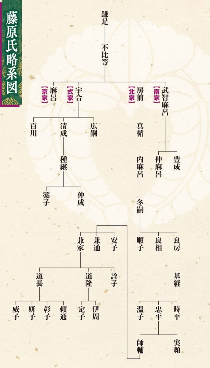 藤原一族の歴史 鎌足から道長へと至るまでの「光」と「影」 | スマート