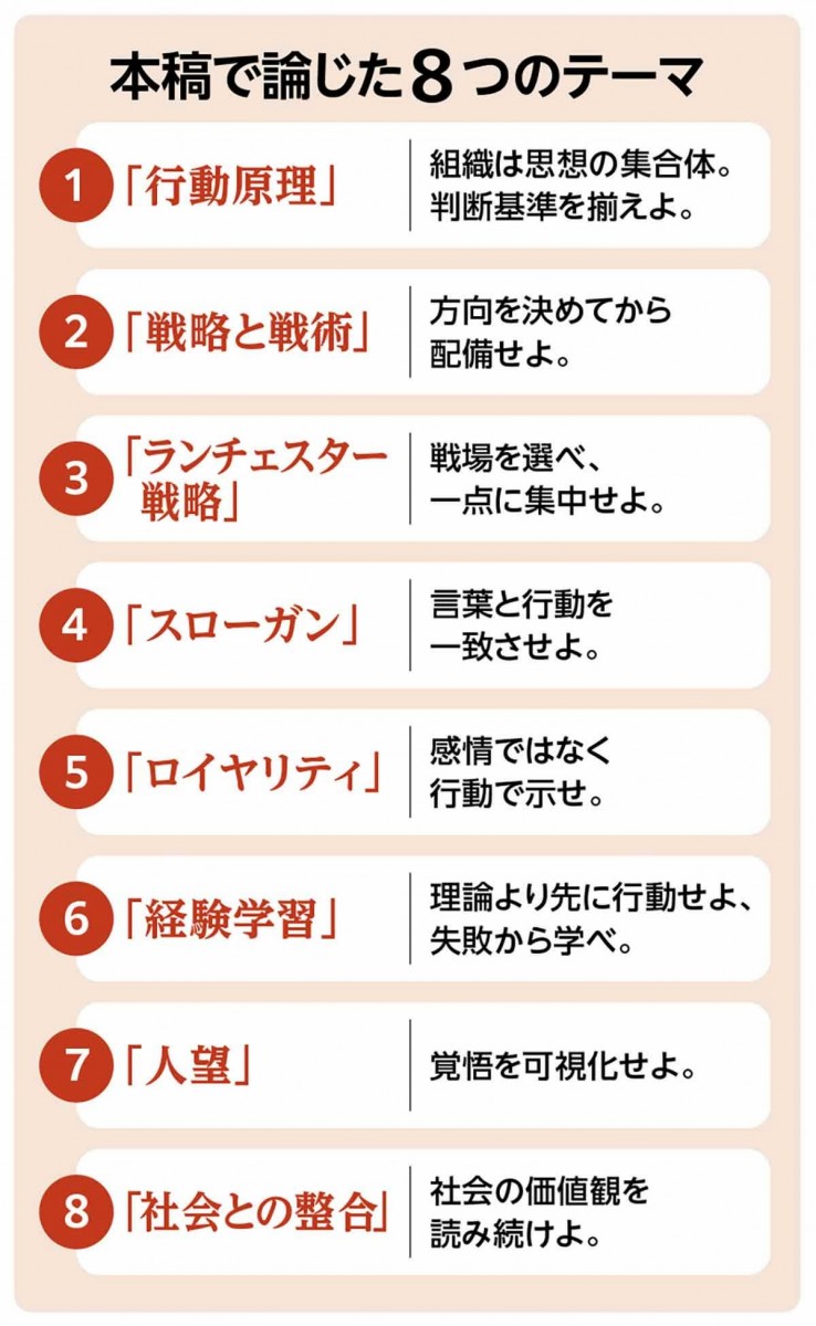 「真田一族」に学ぶ組織のあり方