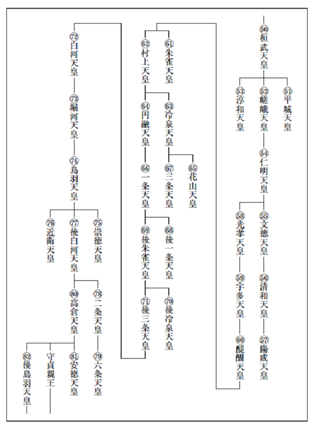 桓武天皇系図